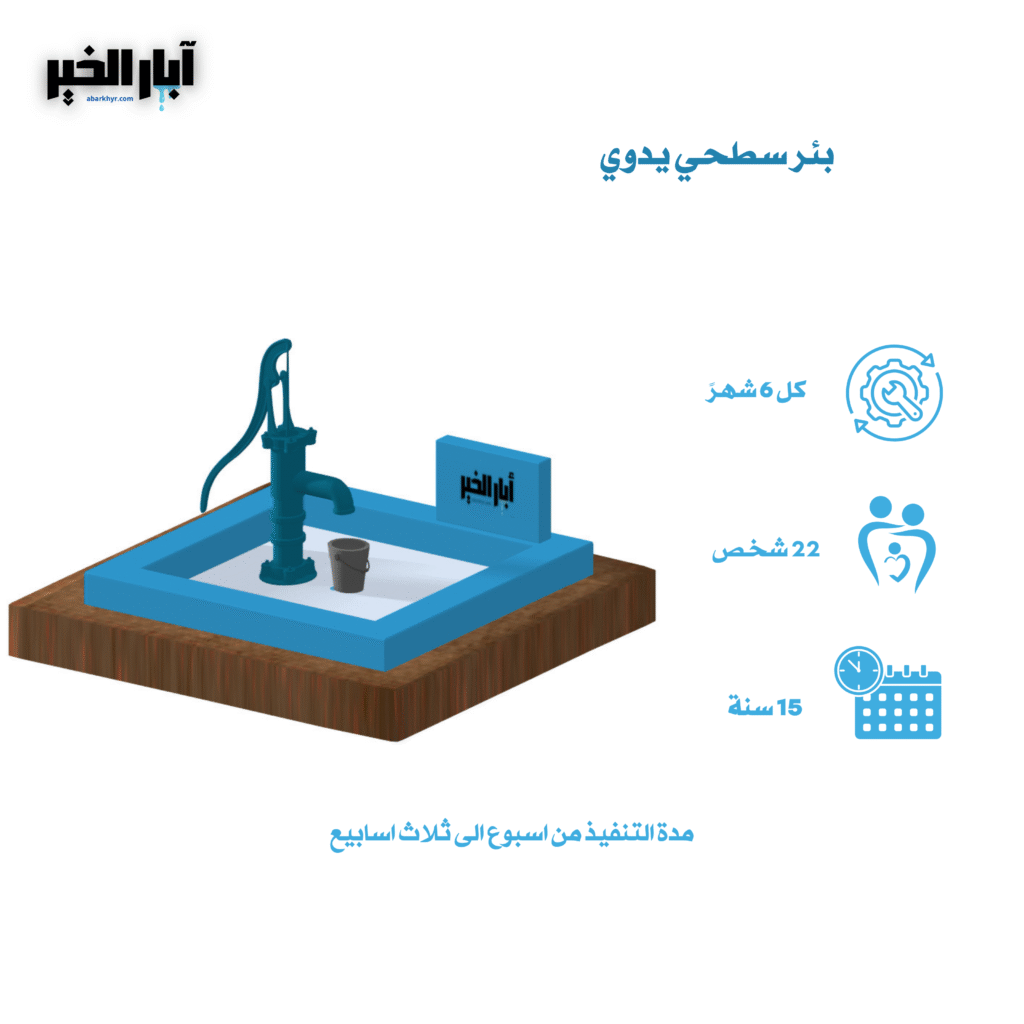 بئر سطحي يدوي