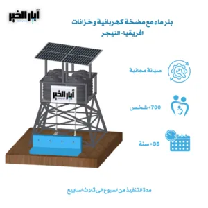 بئر ماء مع مضخة كهربائية وخزانات افريقيا- النيجر