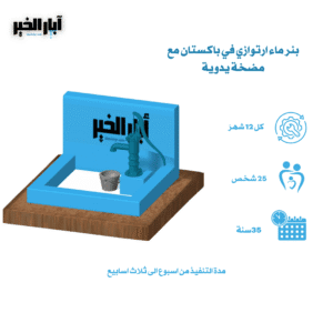 بئر ماء ارتوازي في باكستان مع مضخة يدوية