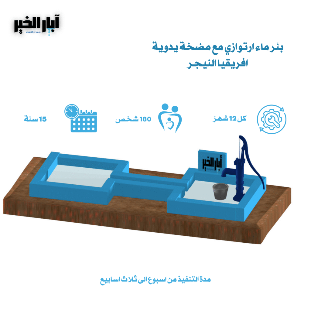 بئر ماء ارتوازي مع مضخة يدوية افريقيا النيجر