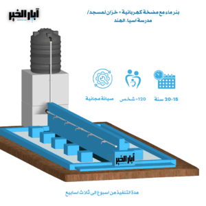 بئر ماء مع متوضا وخزانات لمسجد او مدرسه اسيا ، الهند